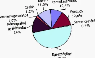 предлагащи