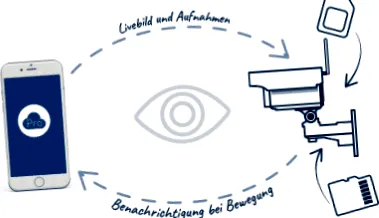 B-View Cloud
