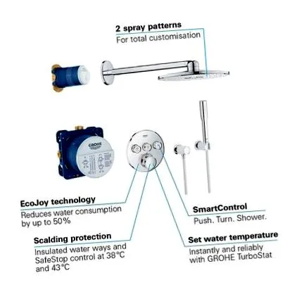 grohe