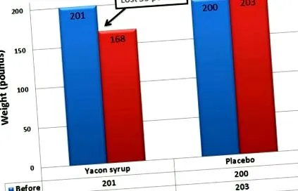 yacon