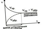 клас обратими