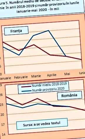 rumunského obyvateľstva