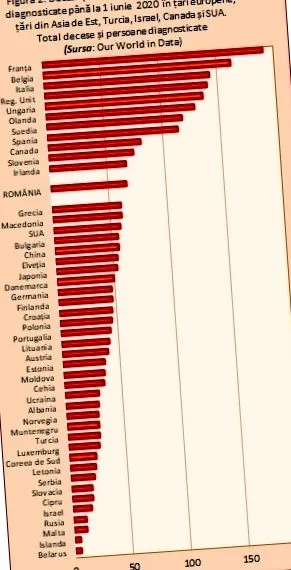 rumunského obyvateľstva