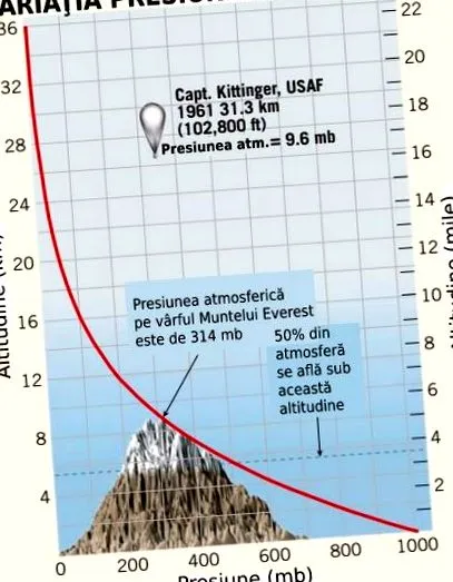 légköre