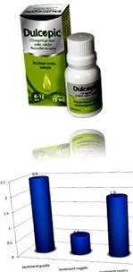 dulcopic