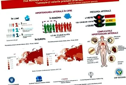 Dorna Medical