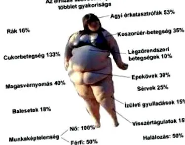 здравето