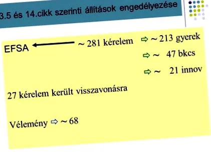 efsa вимагає