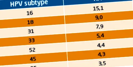onkogén negatív onkogén negatív