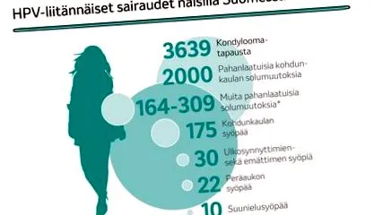 vakcina papillomavírus