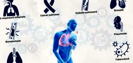 sürgősségi beavatkozások