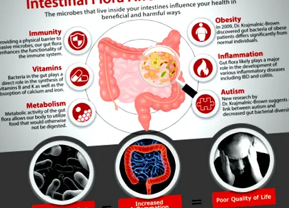 dysbiosis