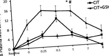 l-citrulline