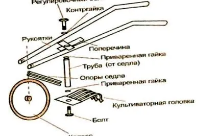 садівництва