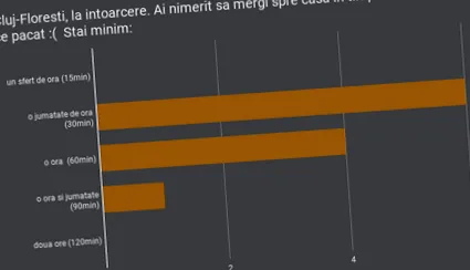 vesztettem
