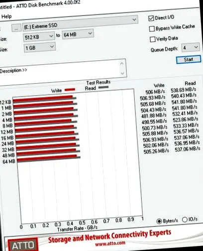 sandisk extreme
