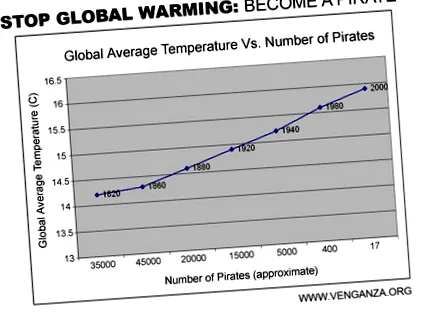 скептиците
