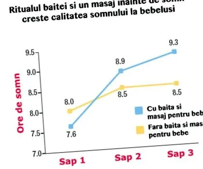 alvásának vagy