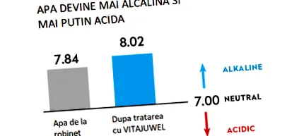 витајувел