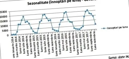 fiókbeállításai üdülőhelyek