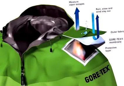 technológiák