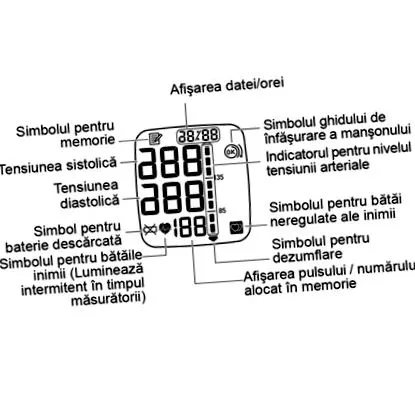 vérnyomásmérő