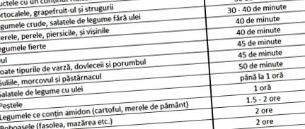 étel emésztési