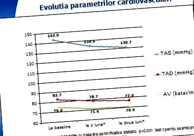 pectoris