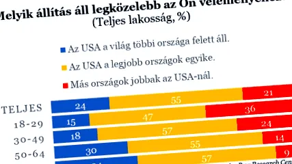 известното известното