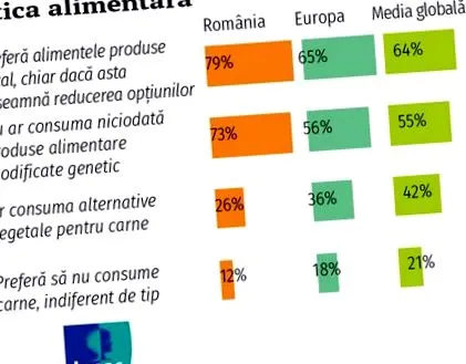 индустрија глобалната