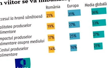 глобалната иднината