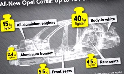 súlya opel