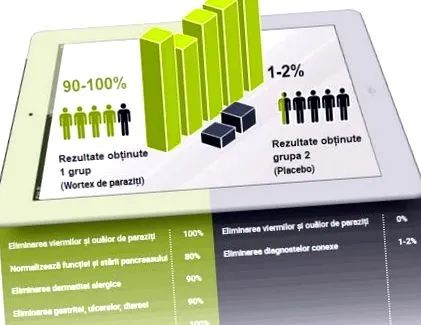 вортекс цена