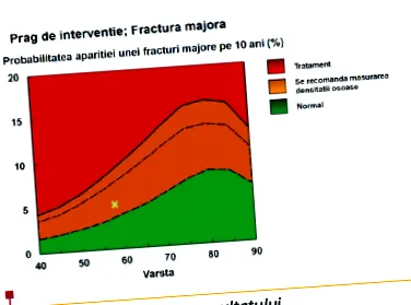 FRAX pontszám