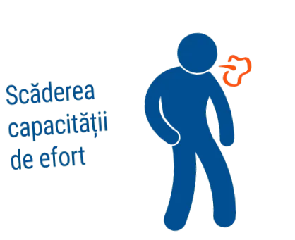 abláció