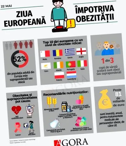 европски дебелината