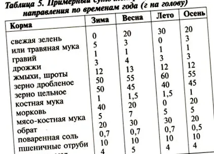домашніх умовах