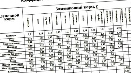 домашніх умовах
