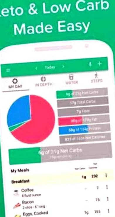 diet