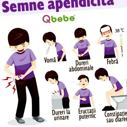 апендицит
