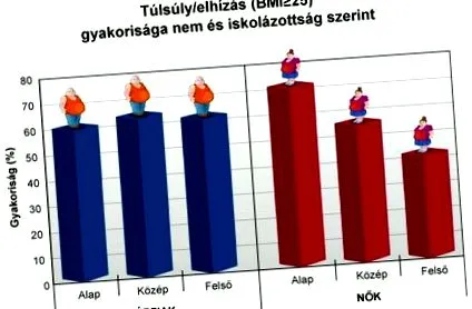 двеста гладуват