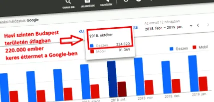 първата стъпка ресторанти