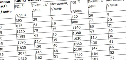 крави потребни