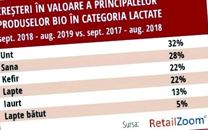 piac piac