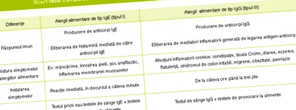 akkor fordul élelmiszerre