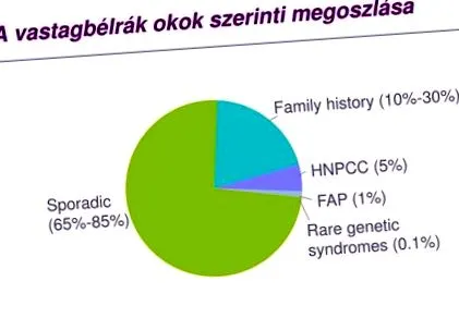 първите първите