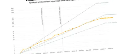 разпространението разпространението