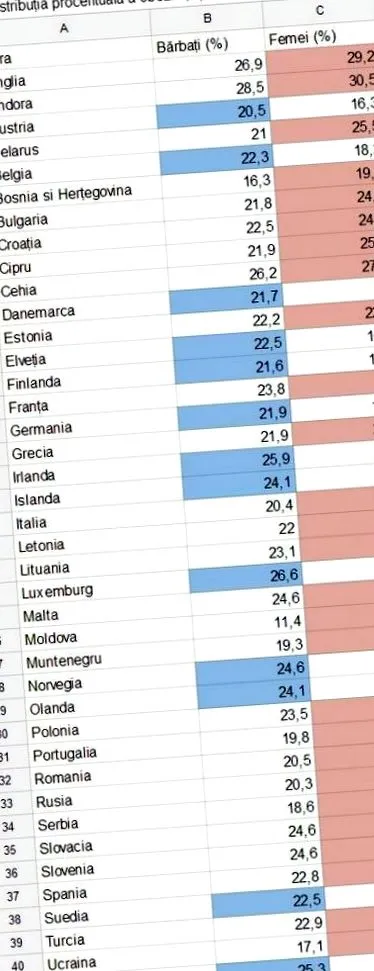 најновата