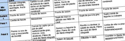 jedálniček