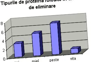 túlérzékenységi dermatitis